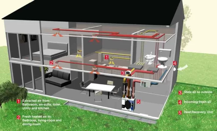 Mechanical Ventilation Heat Recovery